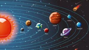 Solar System: Structure, Formation, Evolution and Human Endeavors